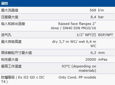 VA50非金属泵说明.jpg